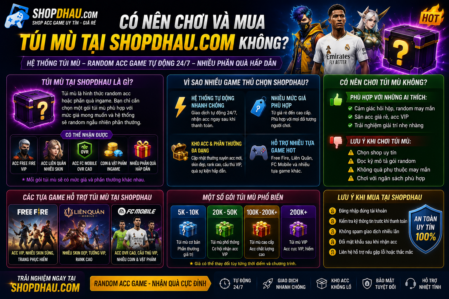 Có Nên Chơi Và Mua Túi Mù Tại ShopDhau.com Không?